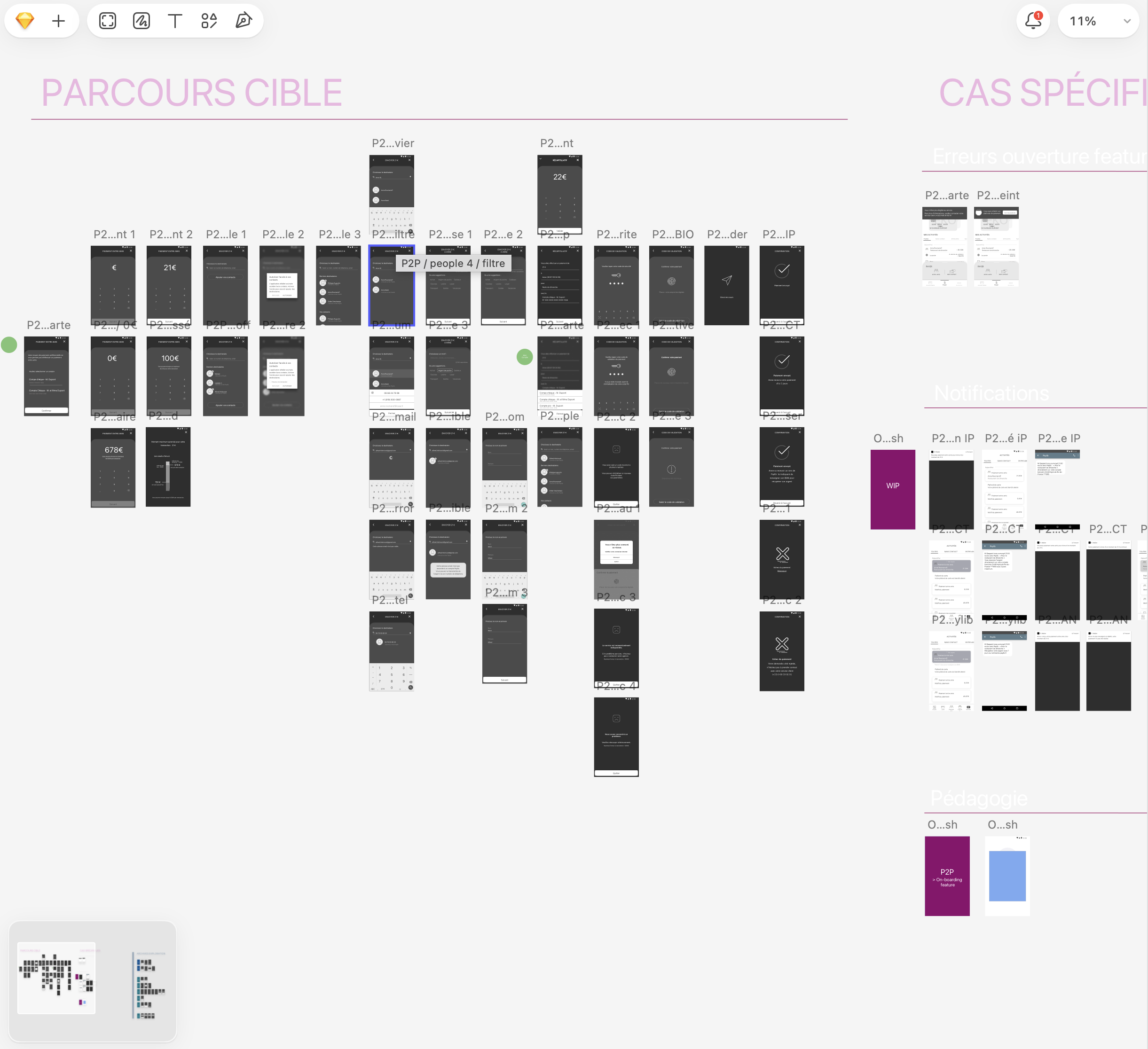 Wireframe, parcours cible