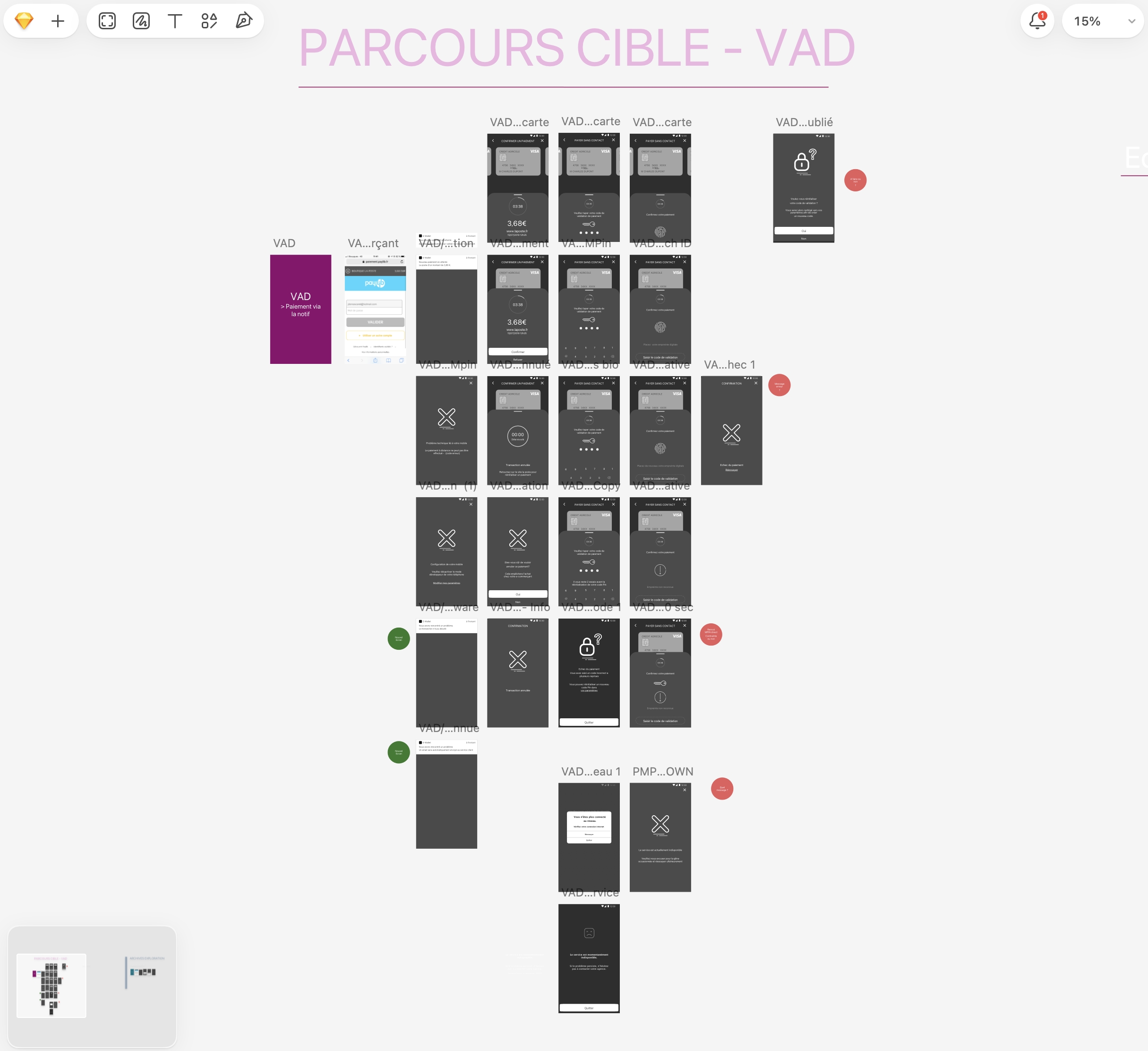 Wireframe, parcours vente à distance